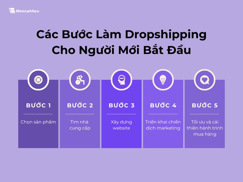 cac-buoc-lam-dropshipping