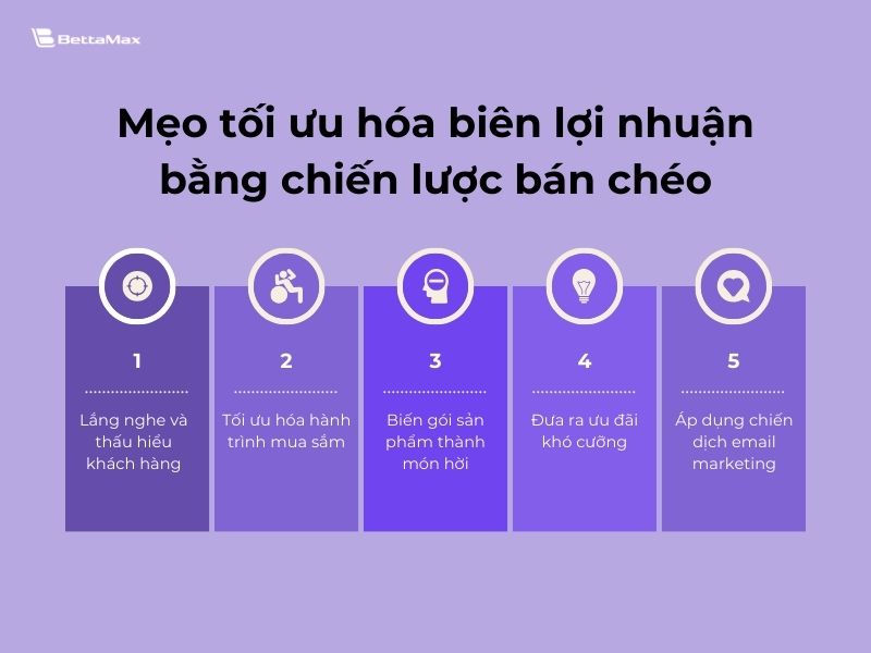 toi-uu-hoa-bien-loi-nhuan