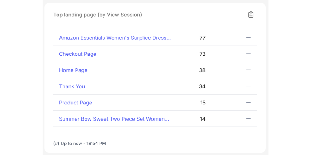 Biểu đồ Top Landing Page (by View Session)