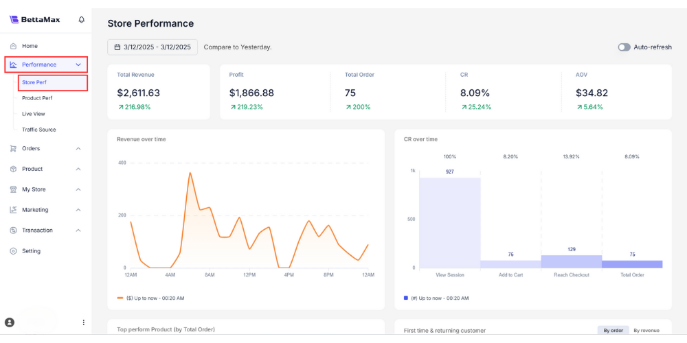 Users access Store Performance to track daily profit