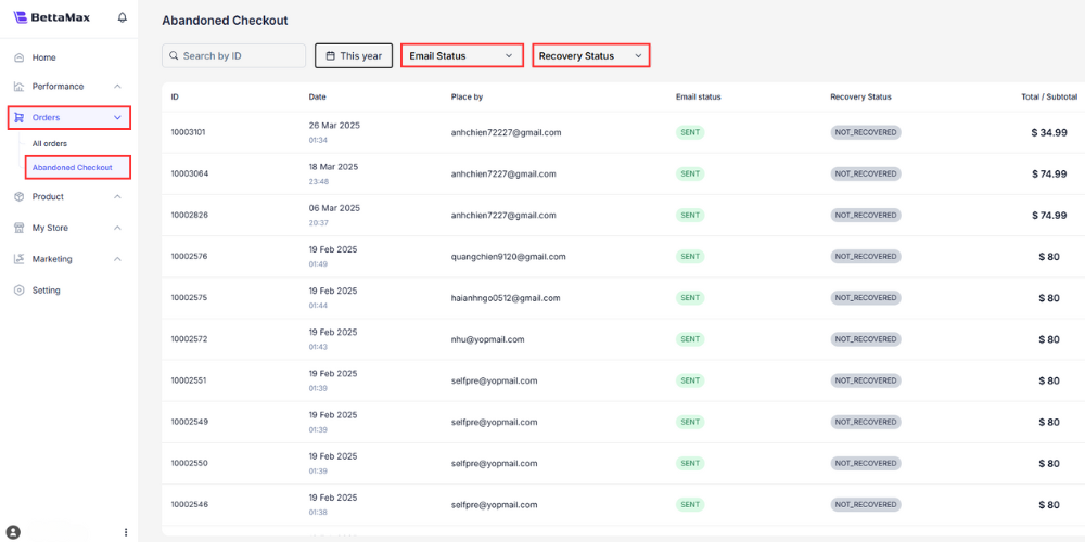 The Abandoned Checkout page tracks email marketing status and conversion rates