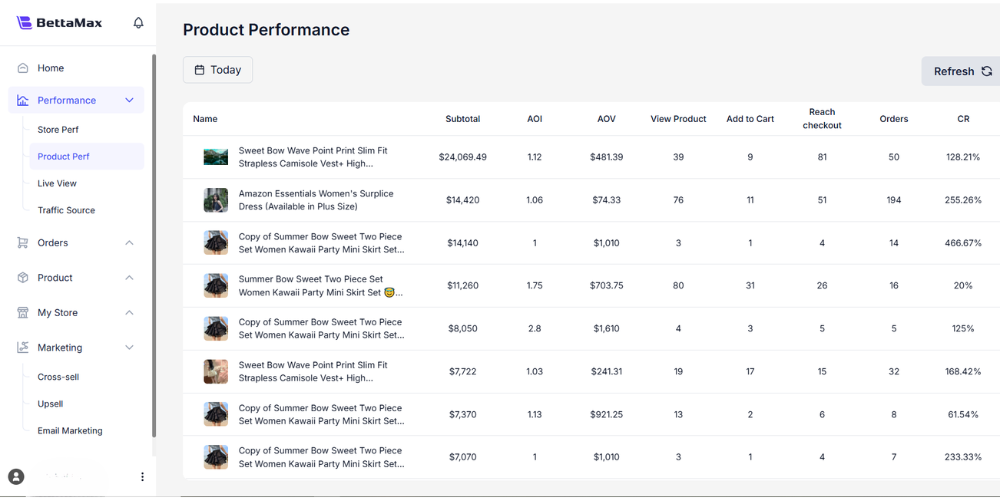 Reading product performance metrics on BettaMax