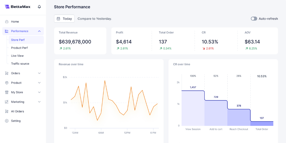 Store analytics dashboard available on both desktop and mobile