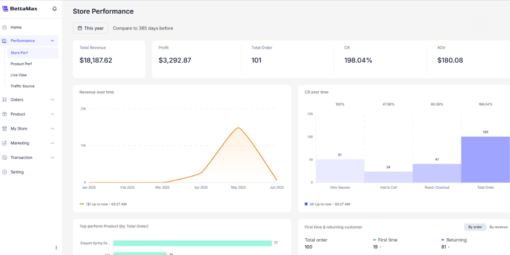 Monitor your store metrics with an advanced dashboard