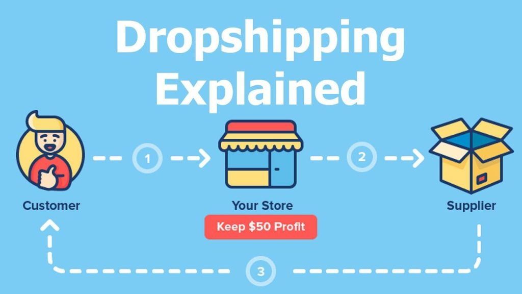 Dropshipping-meaning