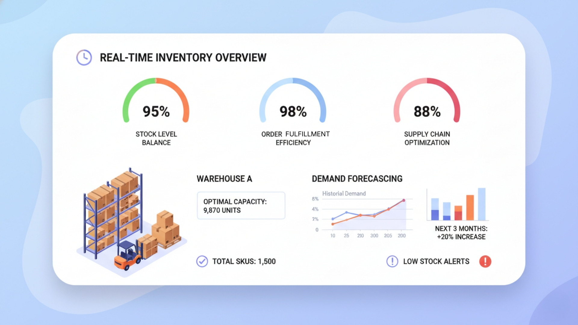 Inventory-management-and-demand-accuracy