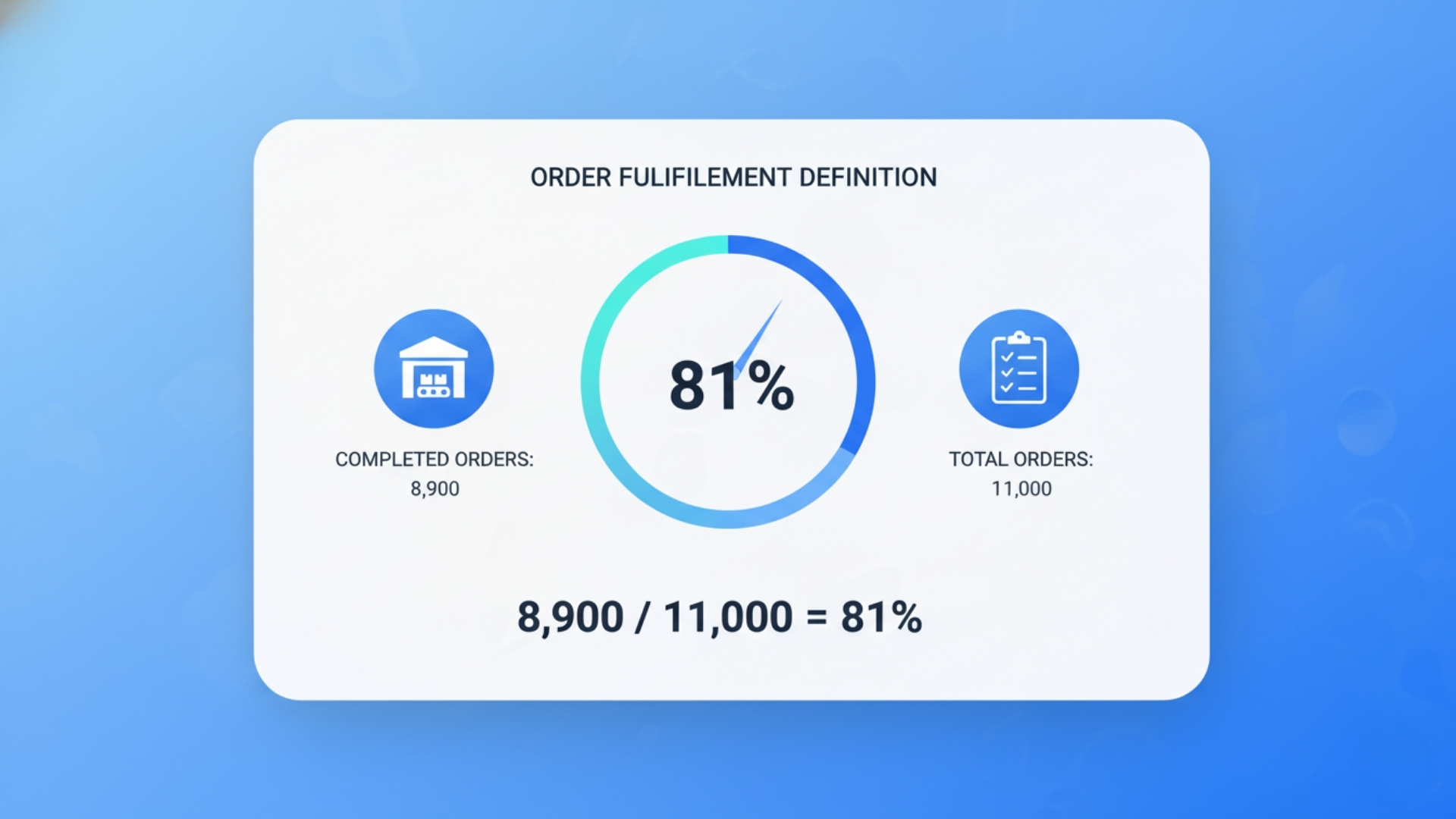 Order-fulfillment-rate-definition