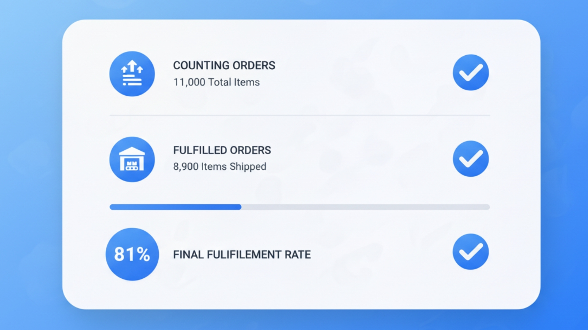 Order-fulfillment-rate-formula-explained