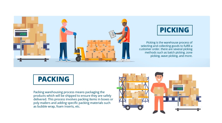 Picking-and-packing-fulfillment