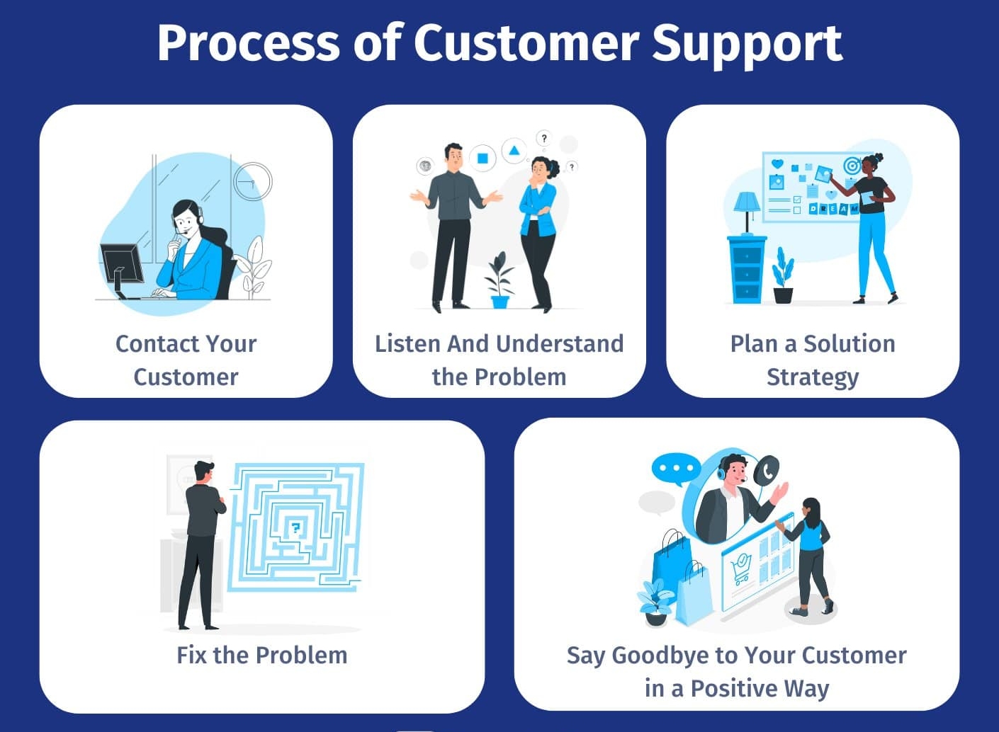 Understand-customer-support-structure
