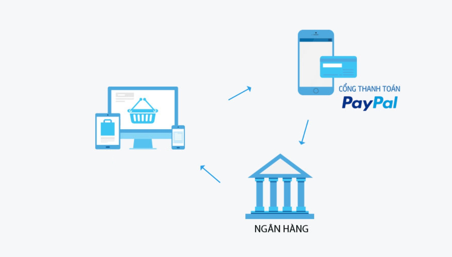 cong-thanh-toan-paypal