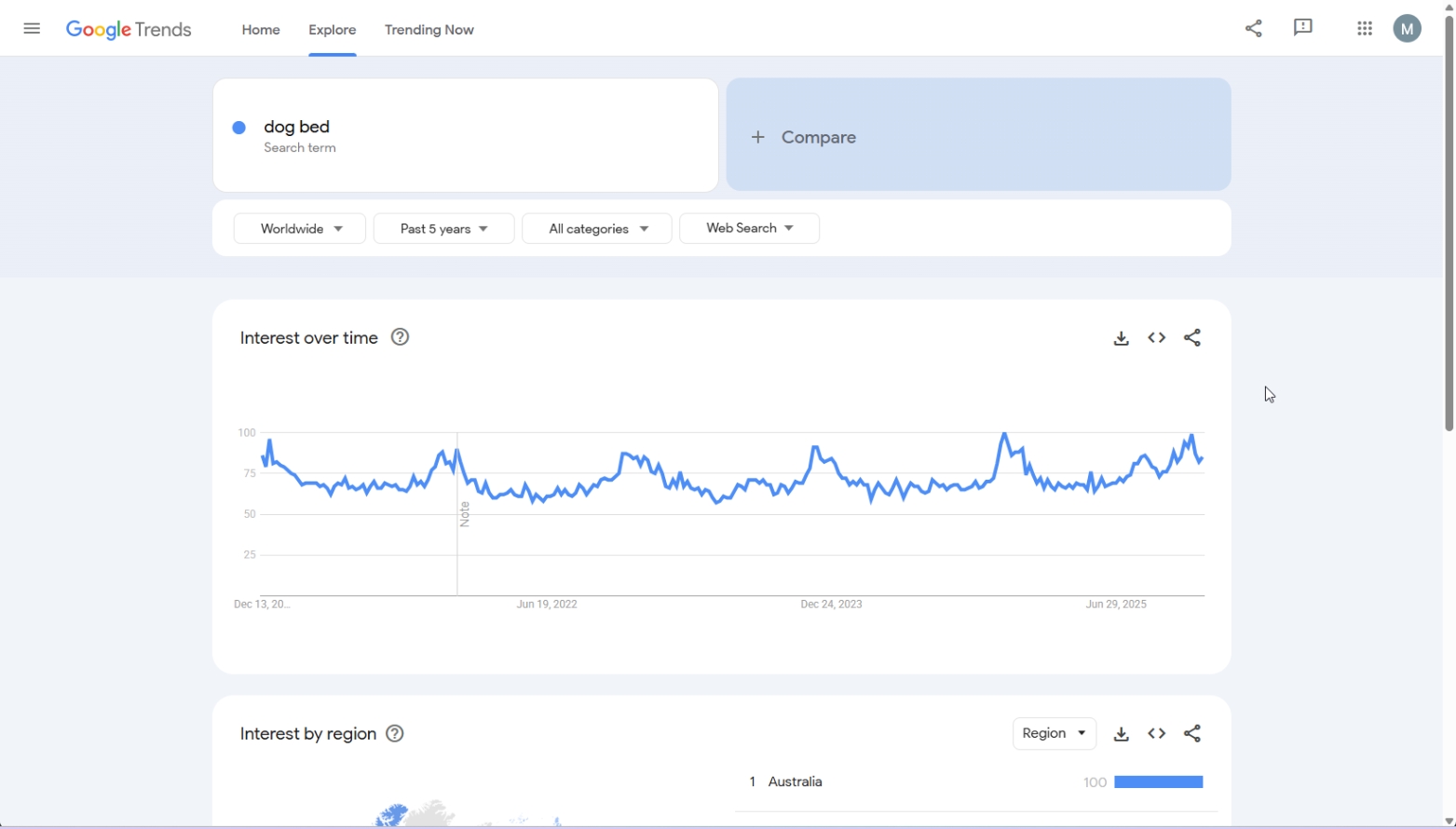 google-trends-tool-for-learning-about-product-trends