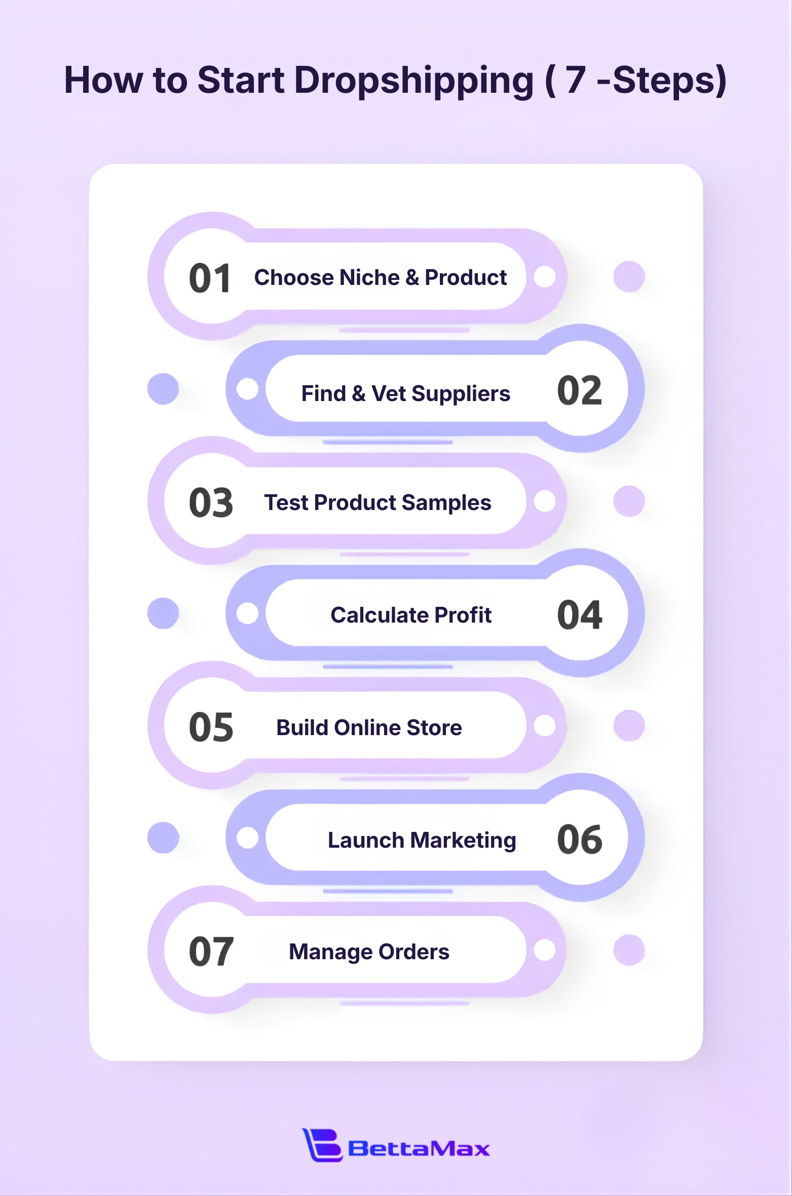 how-to-start-dropshipping