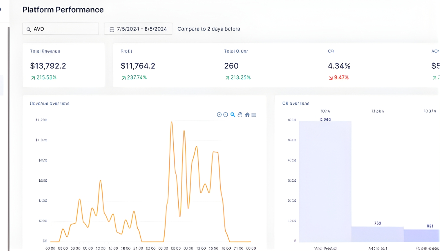 platform-performance