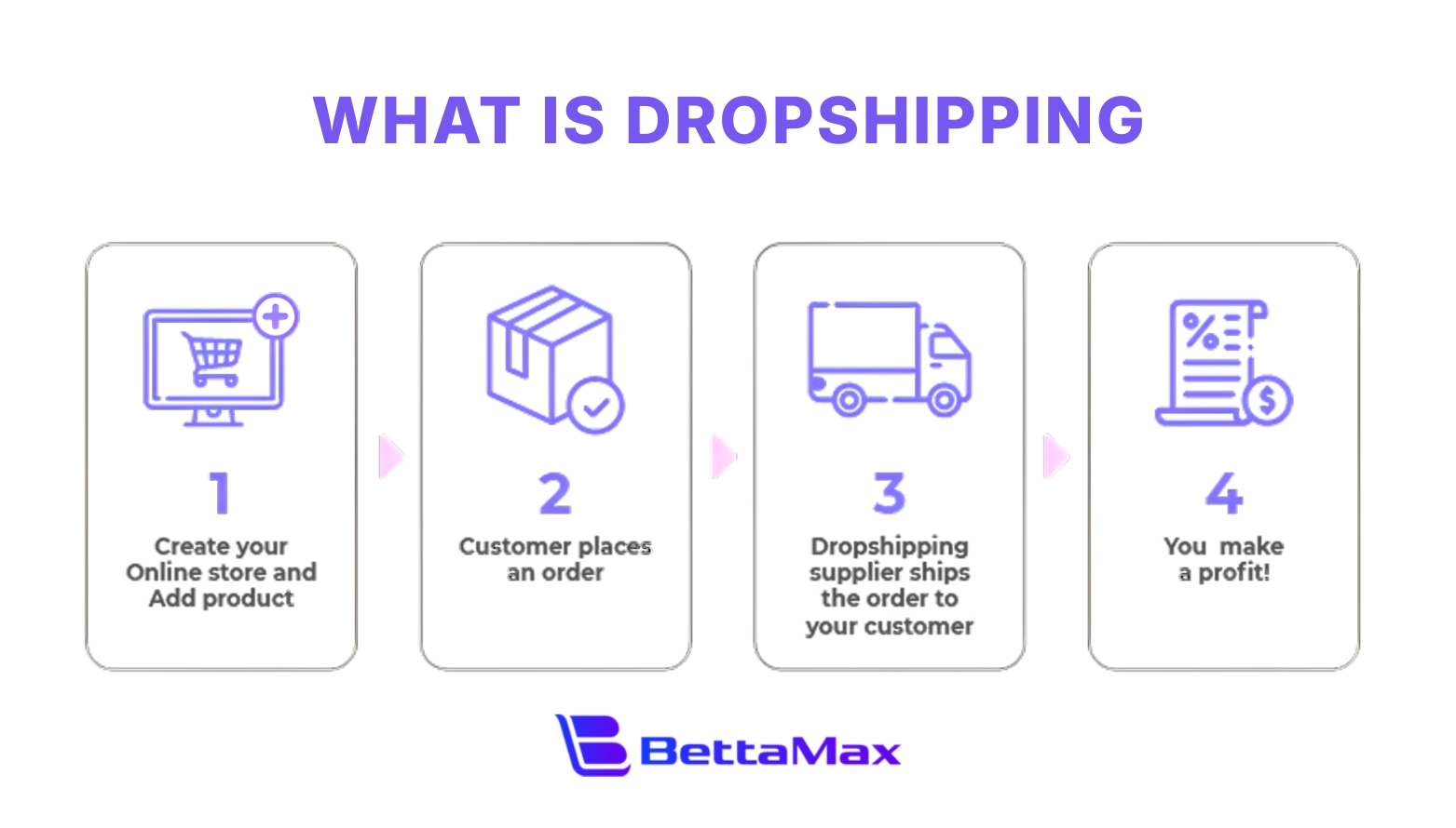 what-is-dropshipping