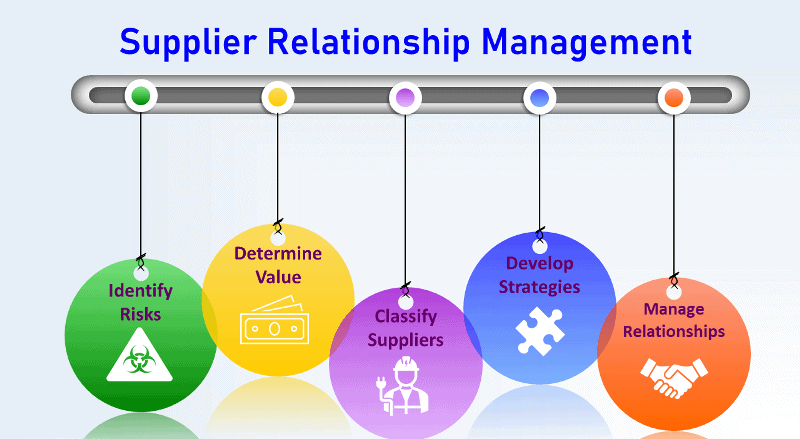 Build-supplier-relationships-strategically