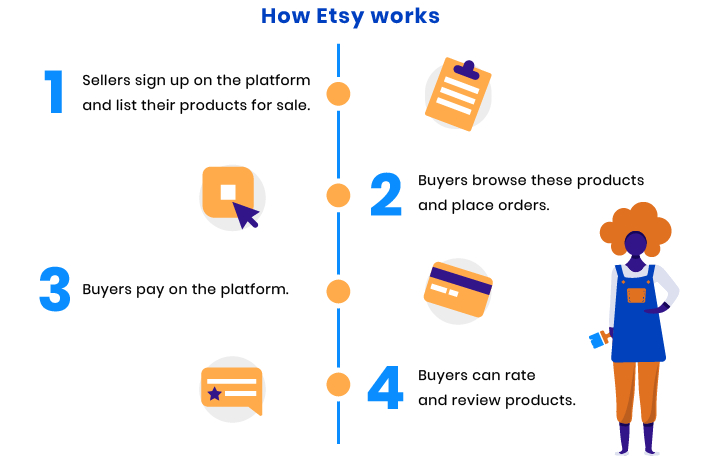 How-etsy-works