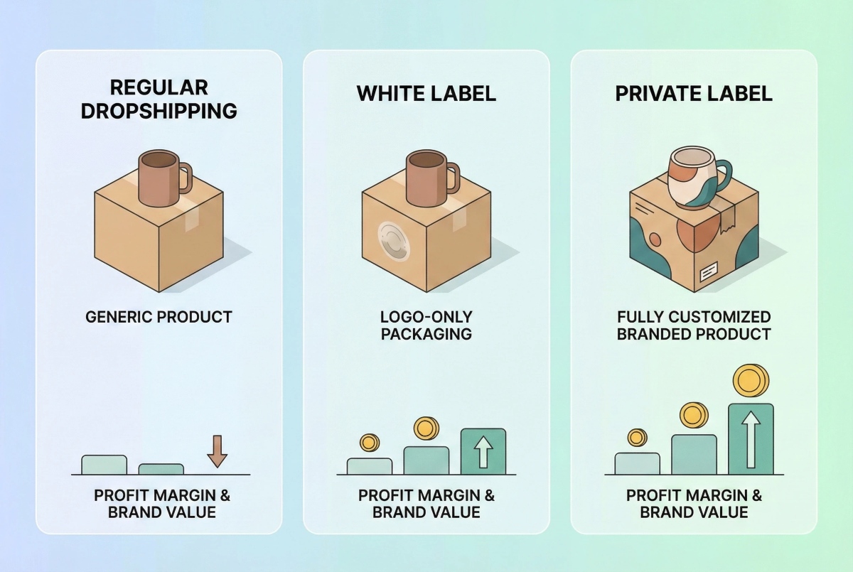 Private-Label-vs.-White-Label-vs.-Regular-Dropshipping