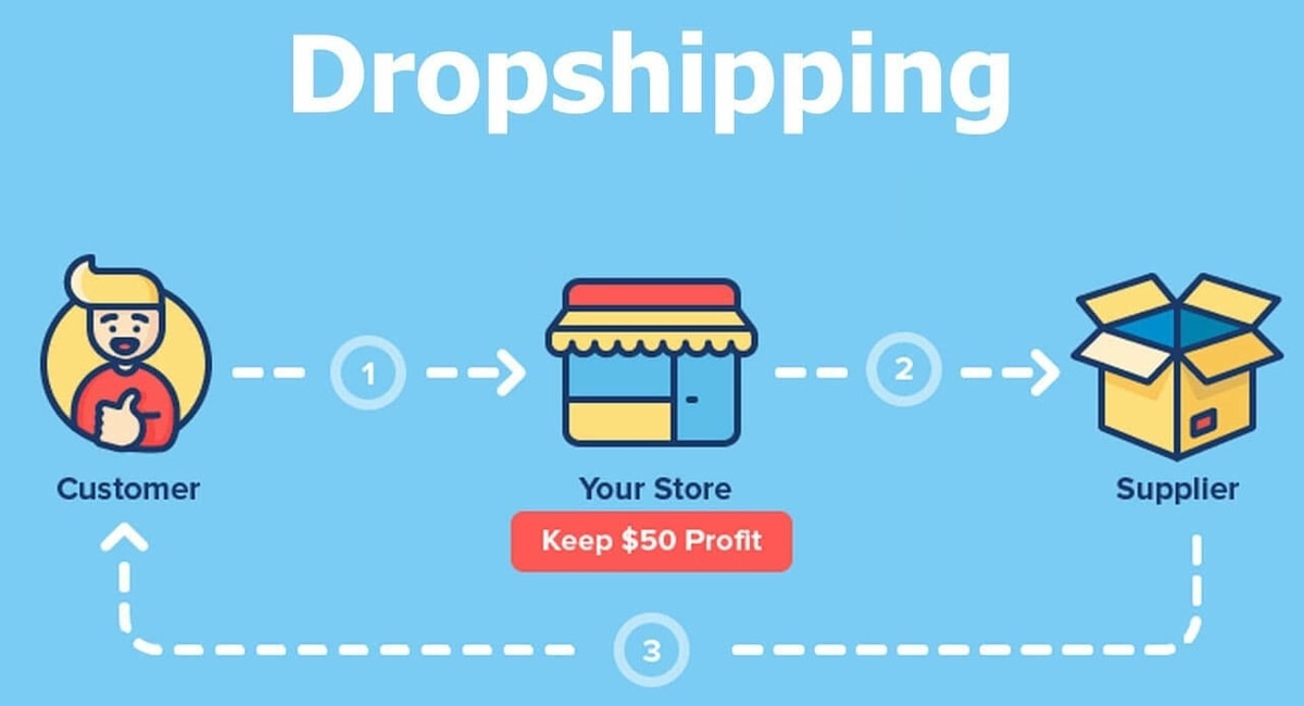 Understanding-the-dropshipping-business-model