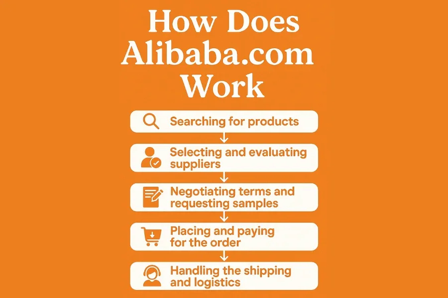 What-Is-Alibaba-and-How-Does-It-Work