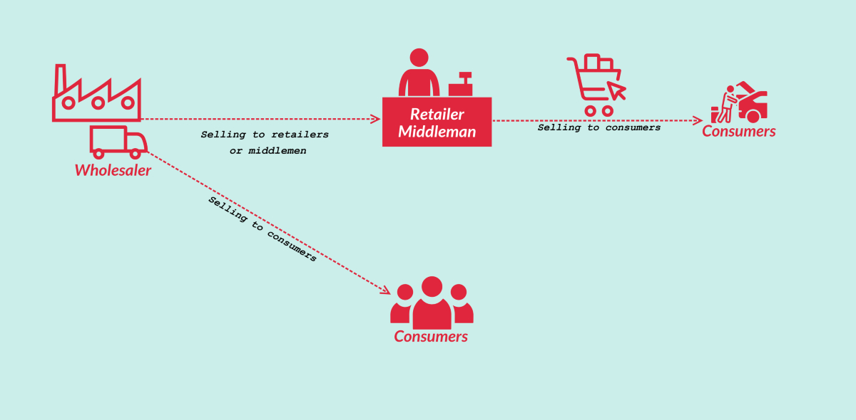 The-Wholesale-Business-Model