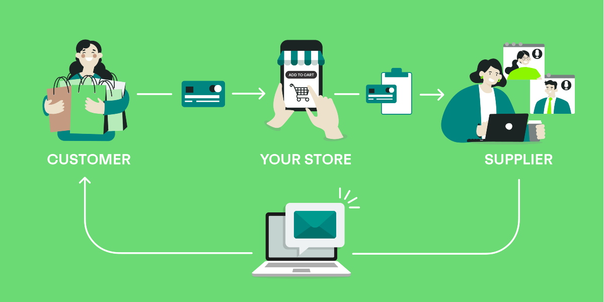 What-Is-Digital-Products-Dropshipping