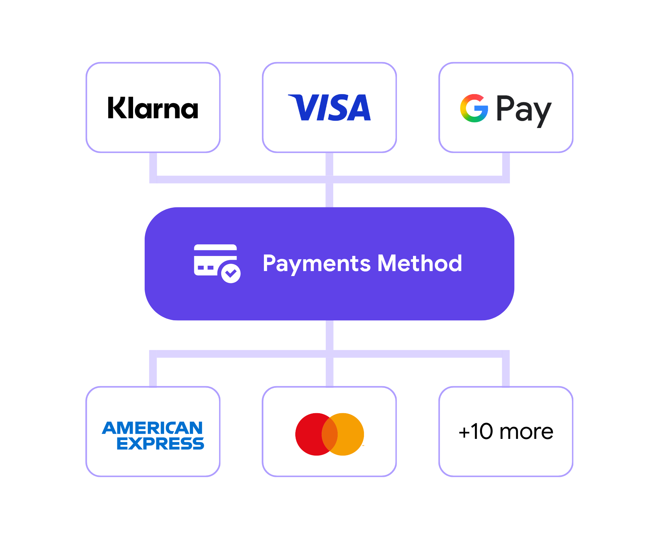 Illustration of payment-method choices