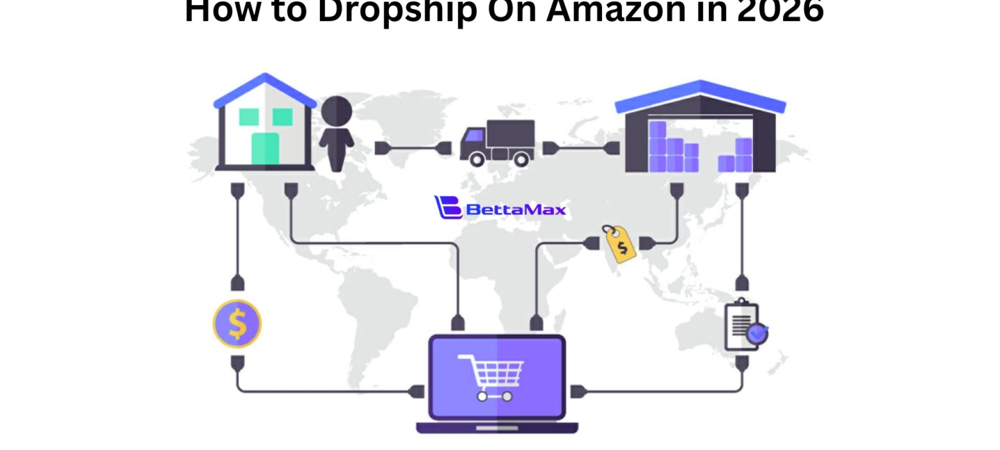 amazon-dropshipping