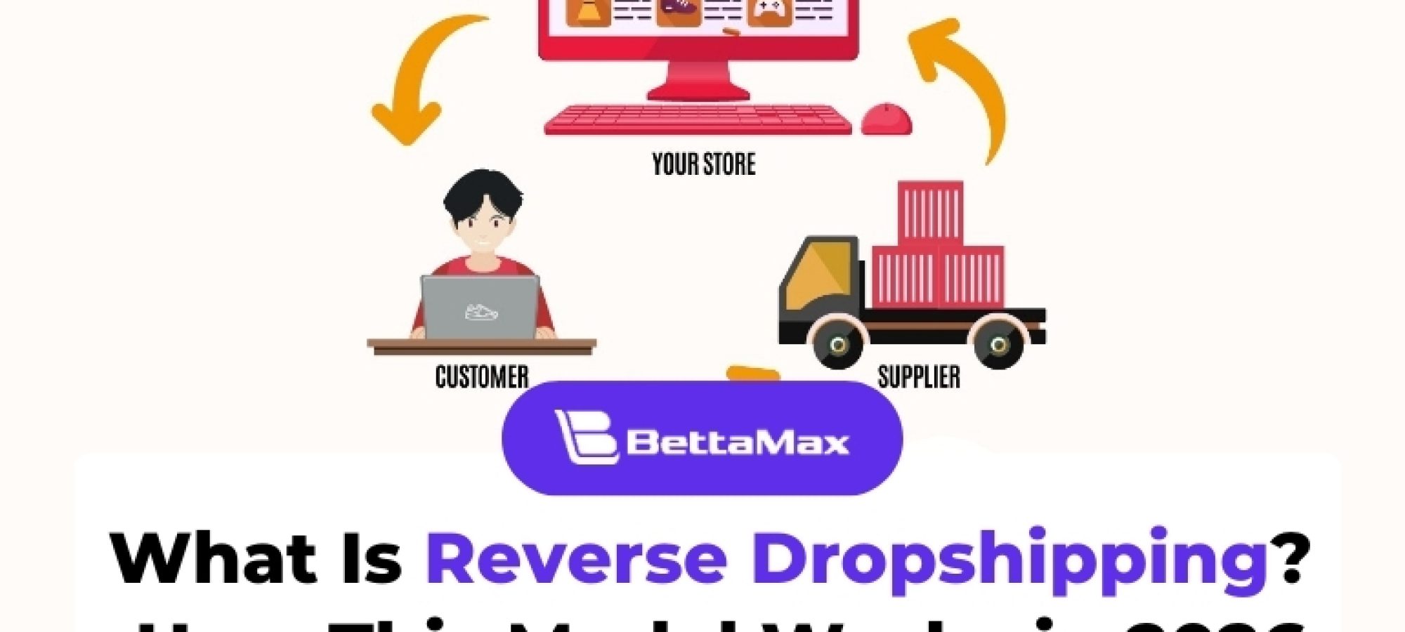 reverse-dropshipping