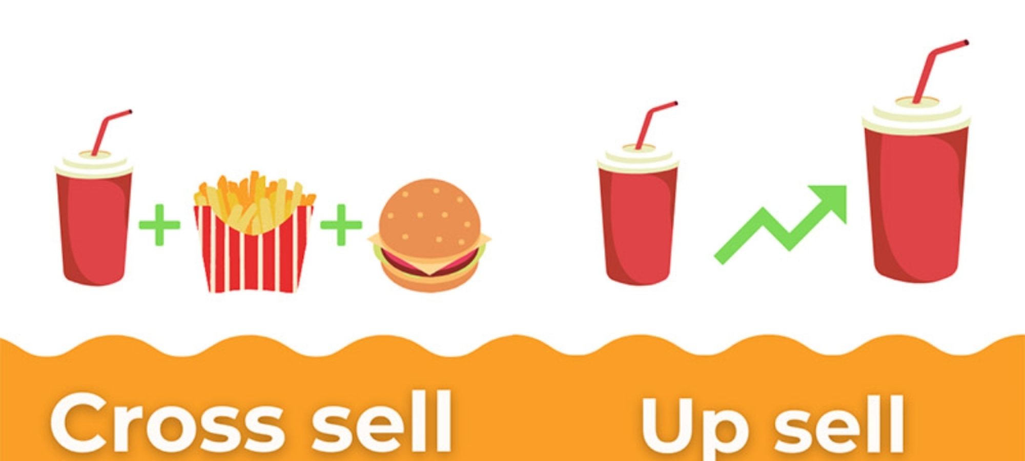 upsell